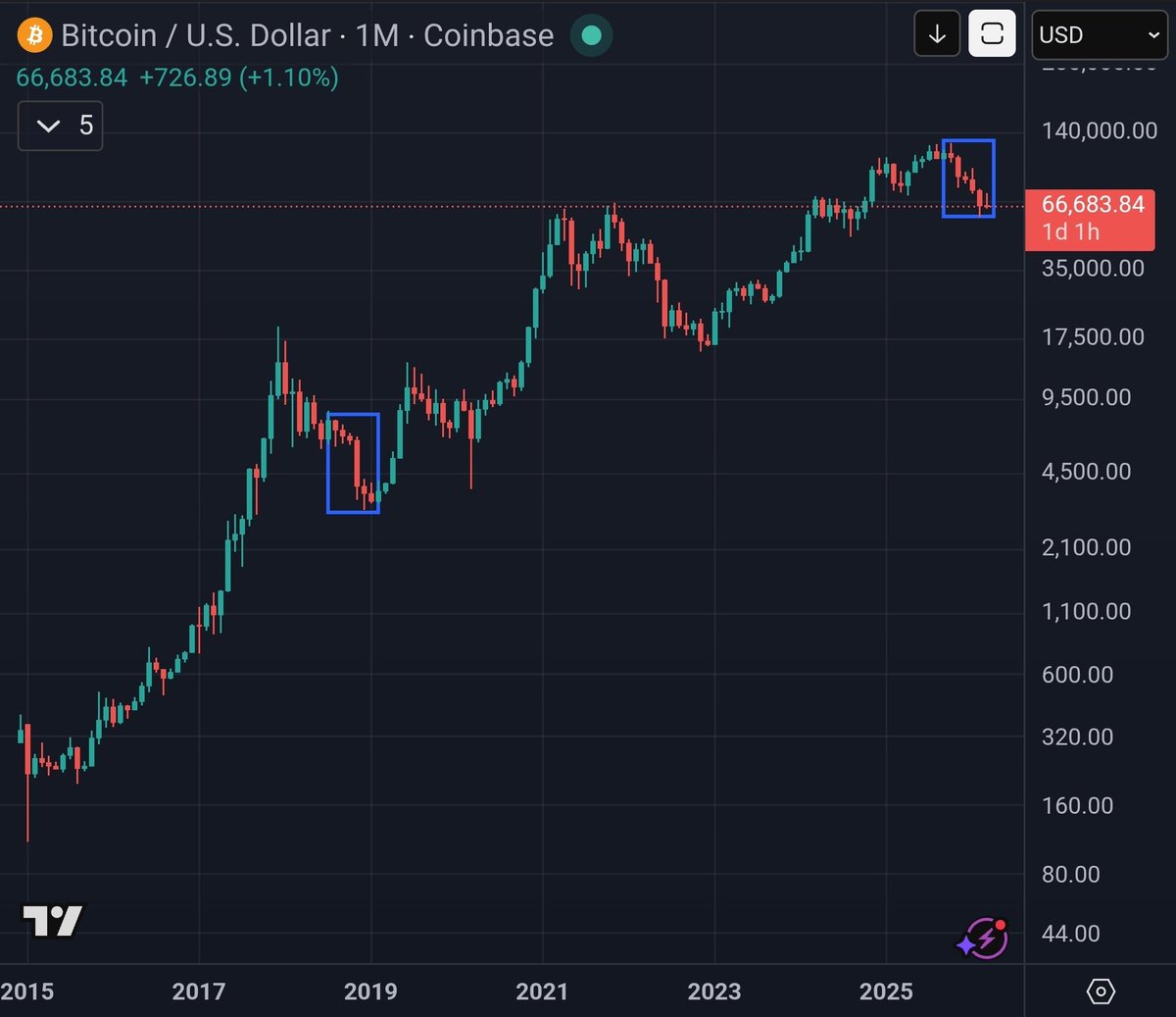 Micro2Macr0 tweet media