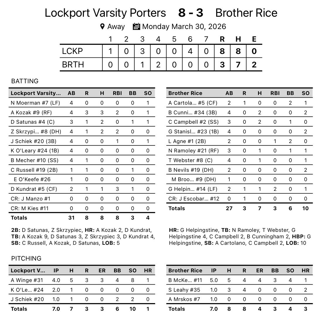 Lockport Porter Baseball tweet media