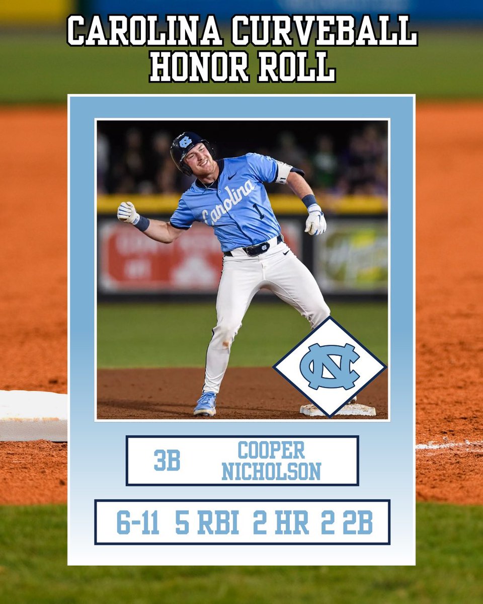 Carolina Curveball tweet media