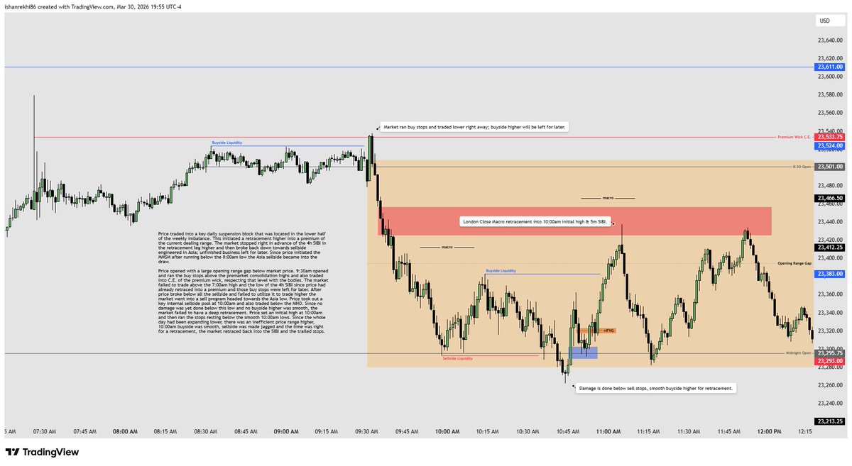 thealgotrader99's tweet photo. Daily Review - Monday March 30, 2026 https://t.co/oEu92Rl2b8