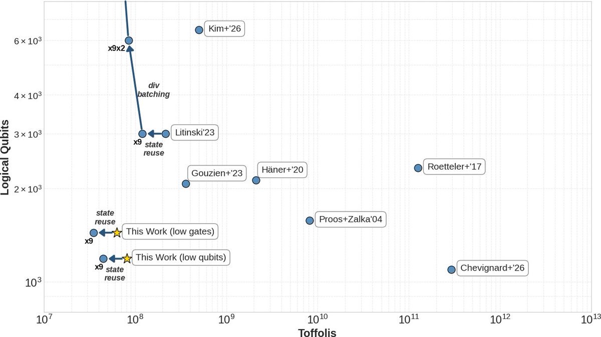 Craig Gidney tweet media
