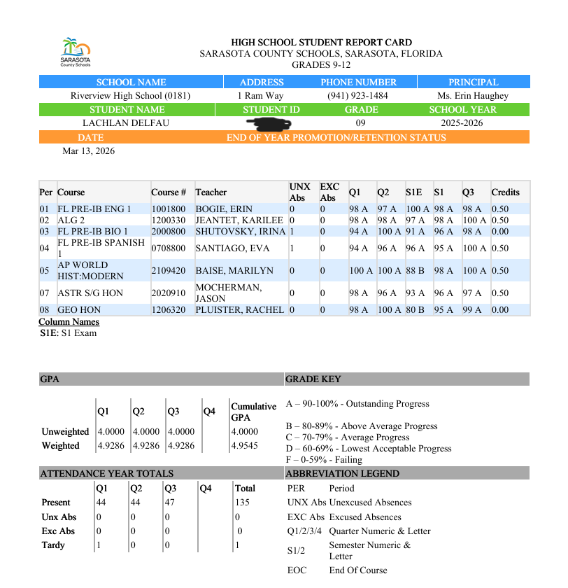 Lachlan Delfau tweet media