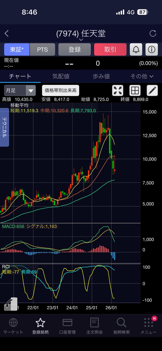窓際┃日本株でFIRE目指す tweet media