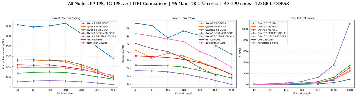 Patton Lai tweet media