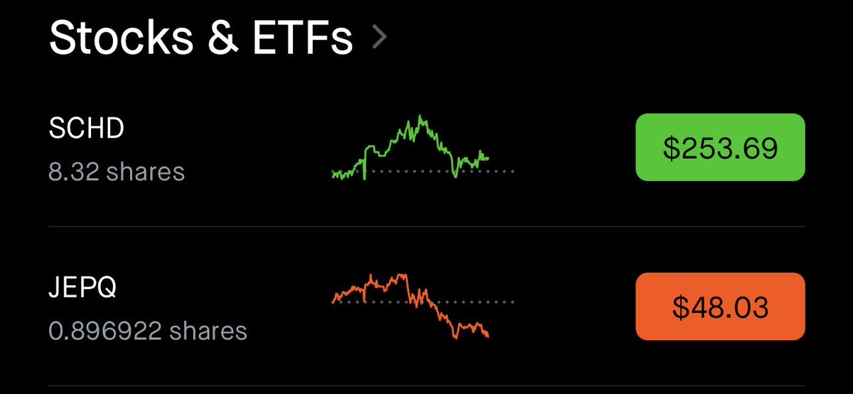 SCHD Accumulator tweet media