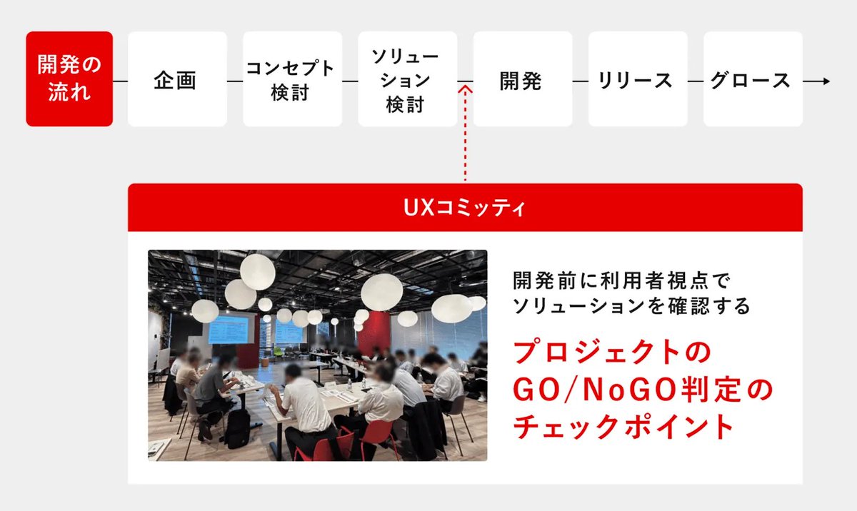 ココディー | Cocodaの編集者 tweet media