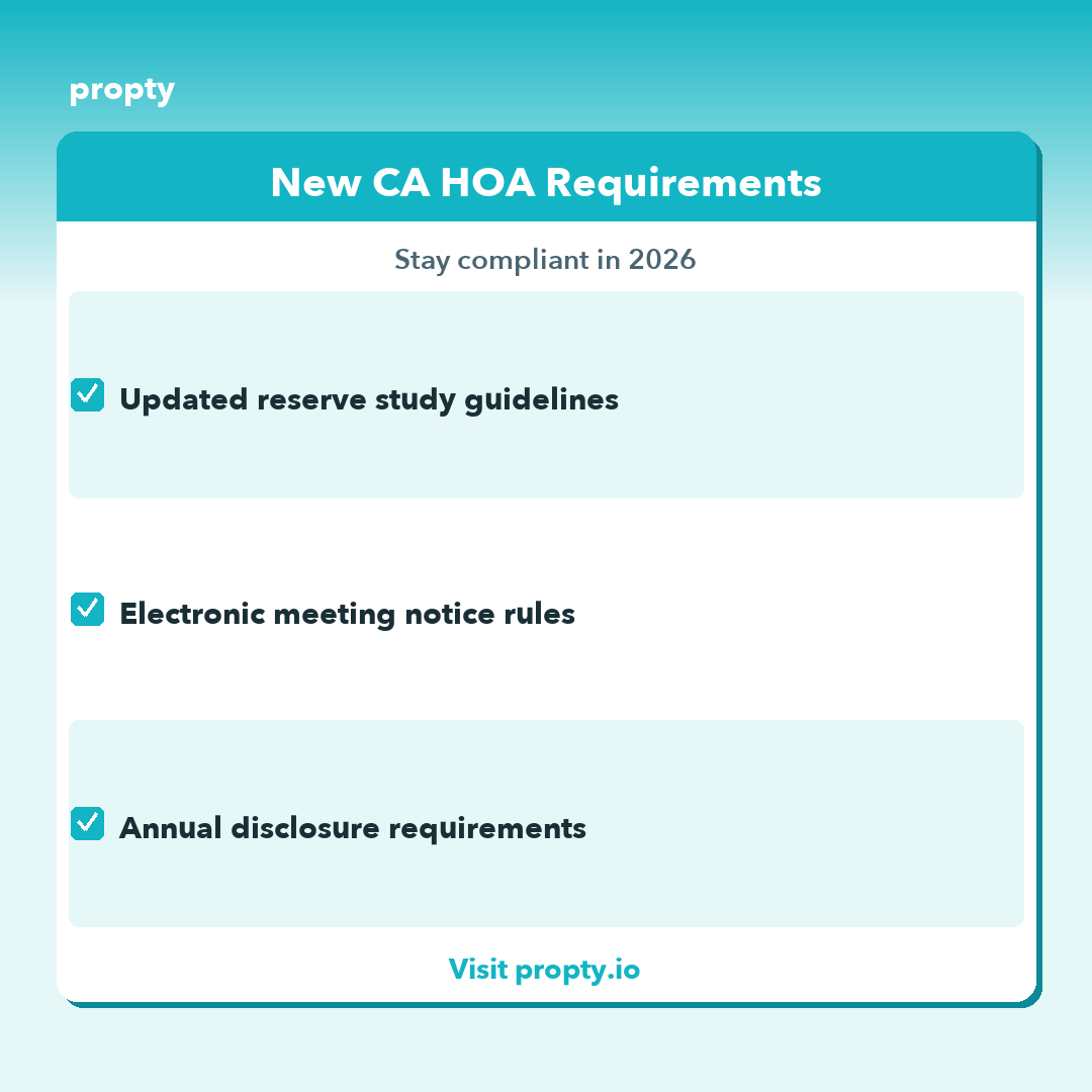 proptyinc's tweet photo. California HOAs: 2026 brings updated compliance requirements. Stay on top of reserve study guidelines, electronic meeting notices, and annual disclosures. Propty keeps you compliant automatically. 🏠 #HOA #CaliforniaHOA https://t.co/sBydZri5bZ
