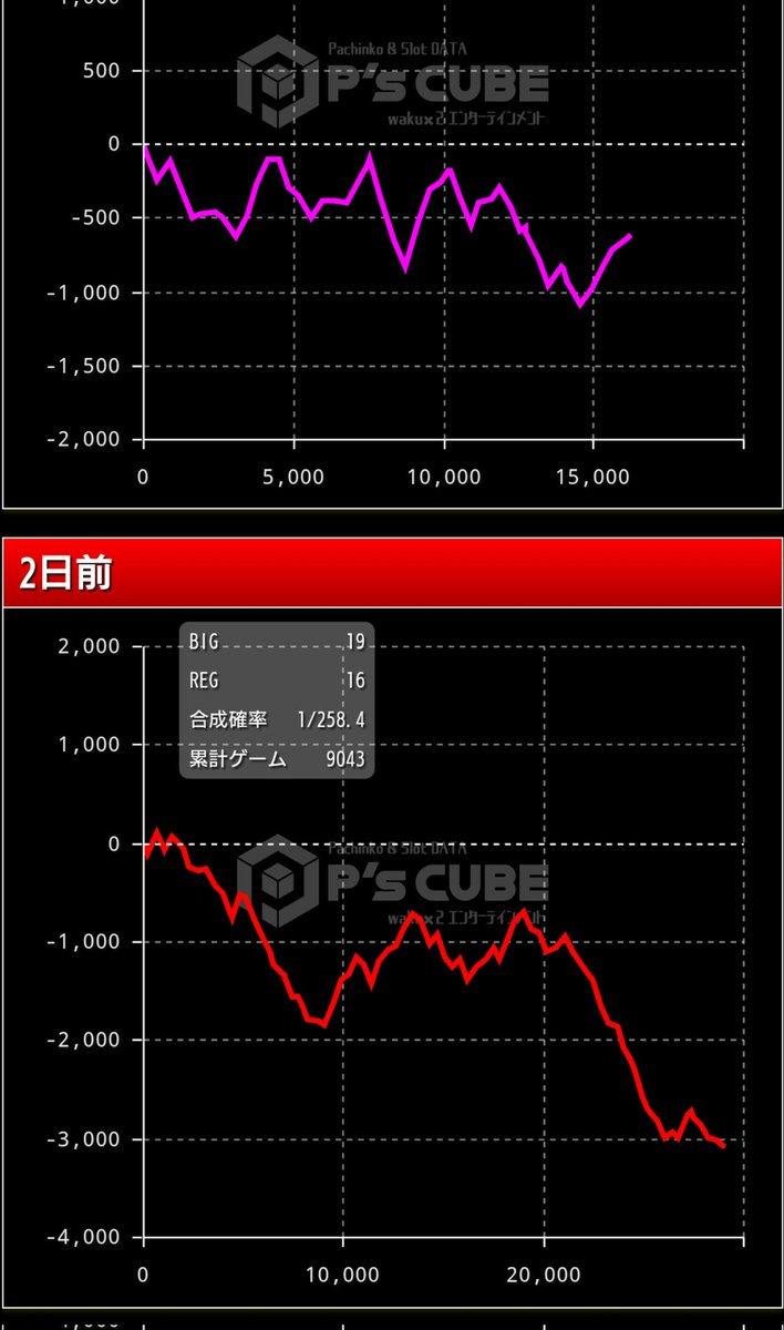 𝕏葉月ニキ🎰回胴動画🐟とっと屋𝕏 tweet media