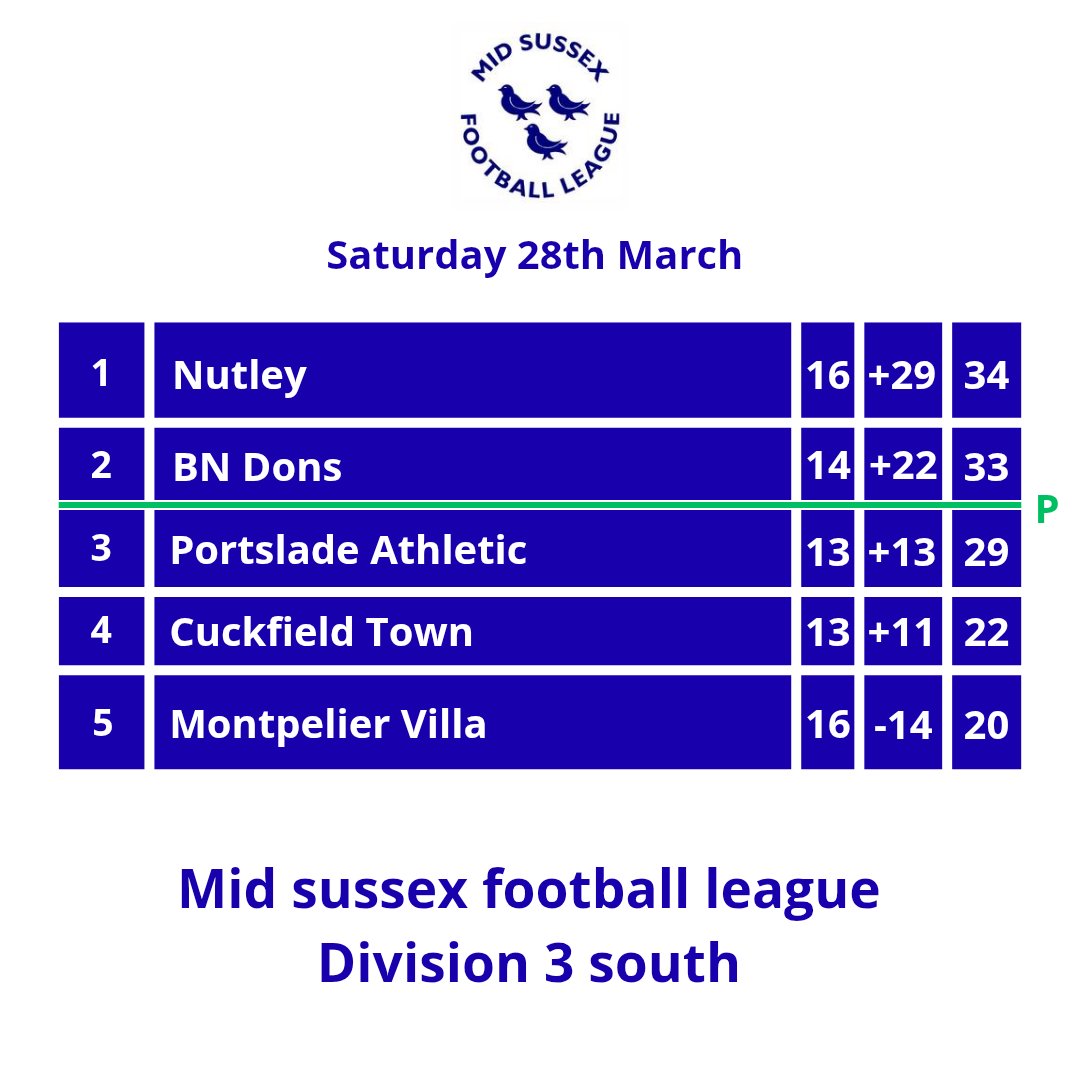 Steven.j Downey tweet media