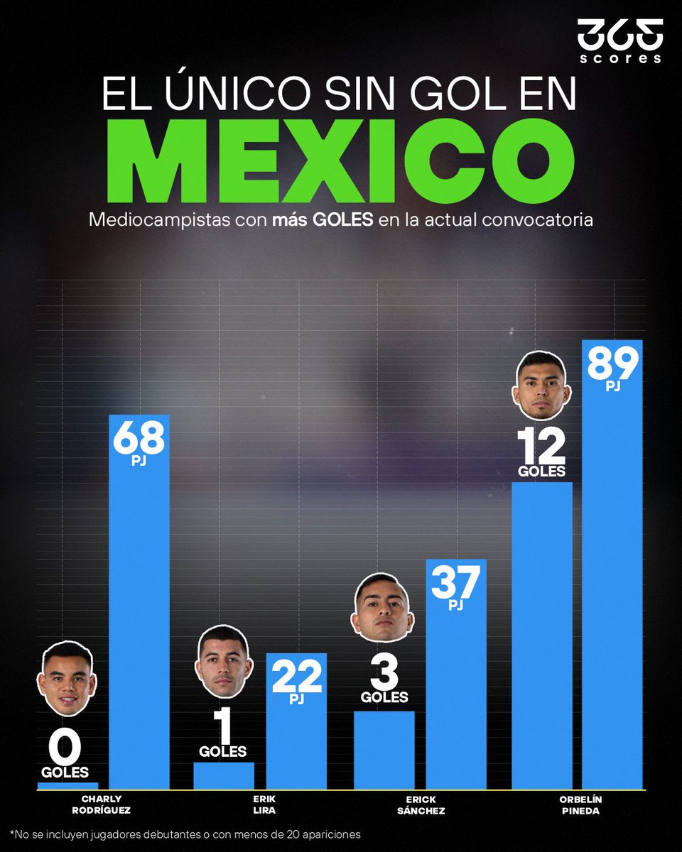 365Scores México🇲🇽 tweet media