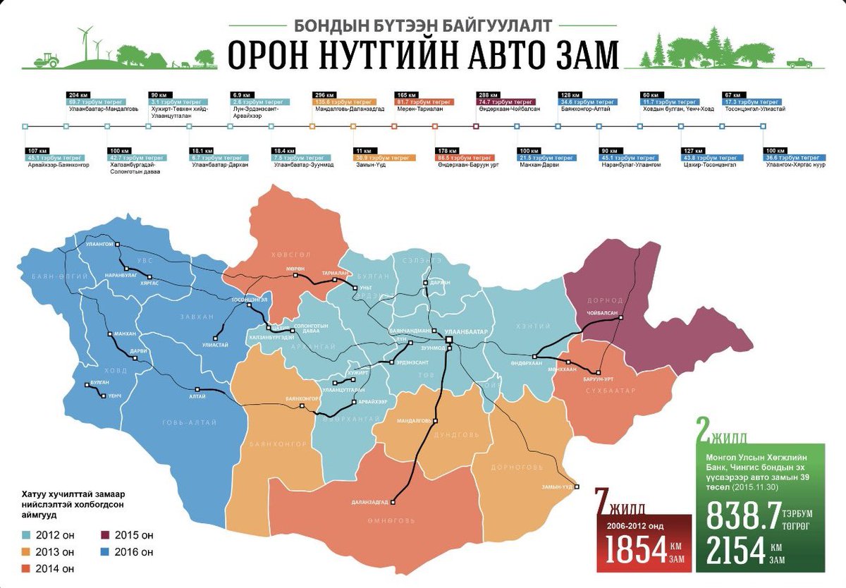 Jargalan Batbayar tweet media