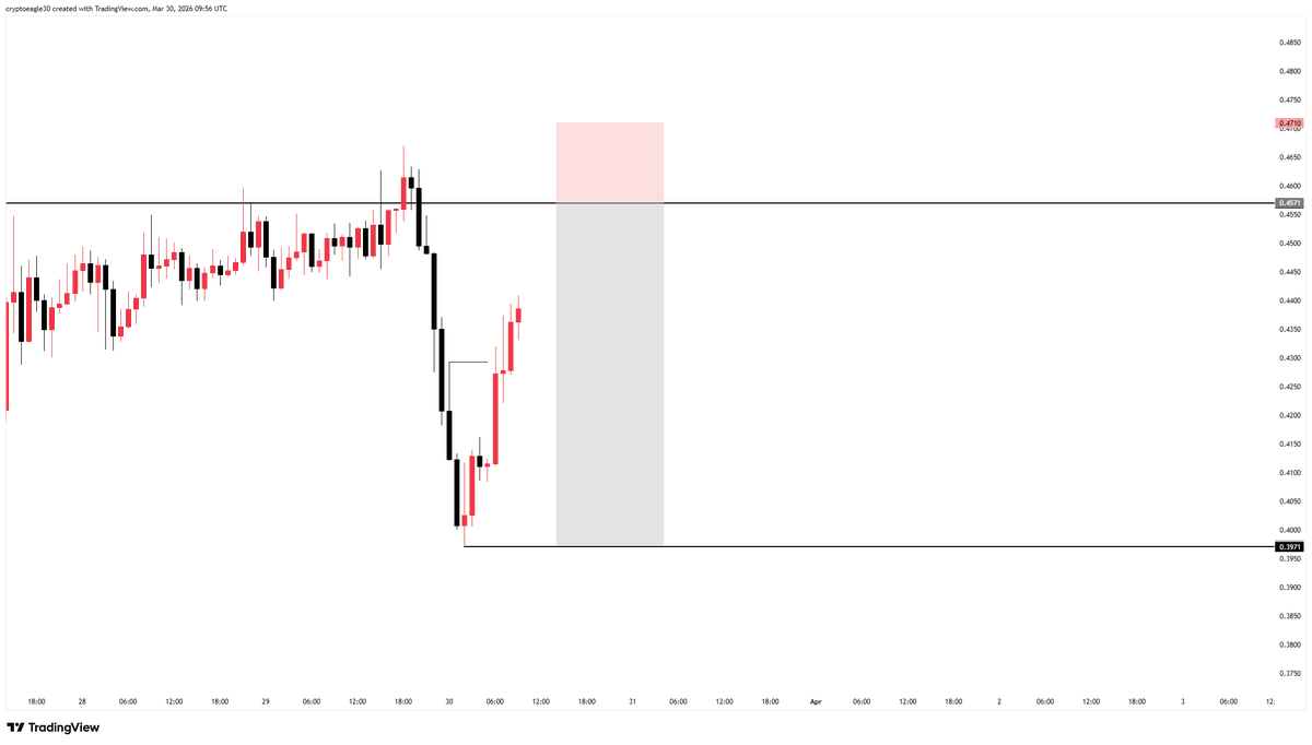 Crypto eagle tweet media