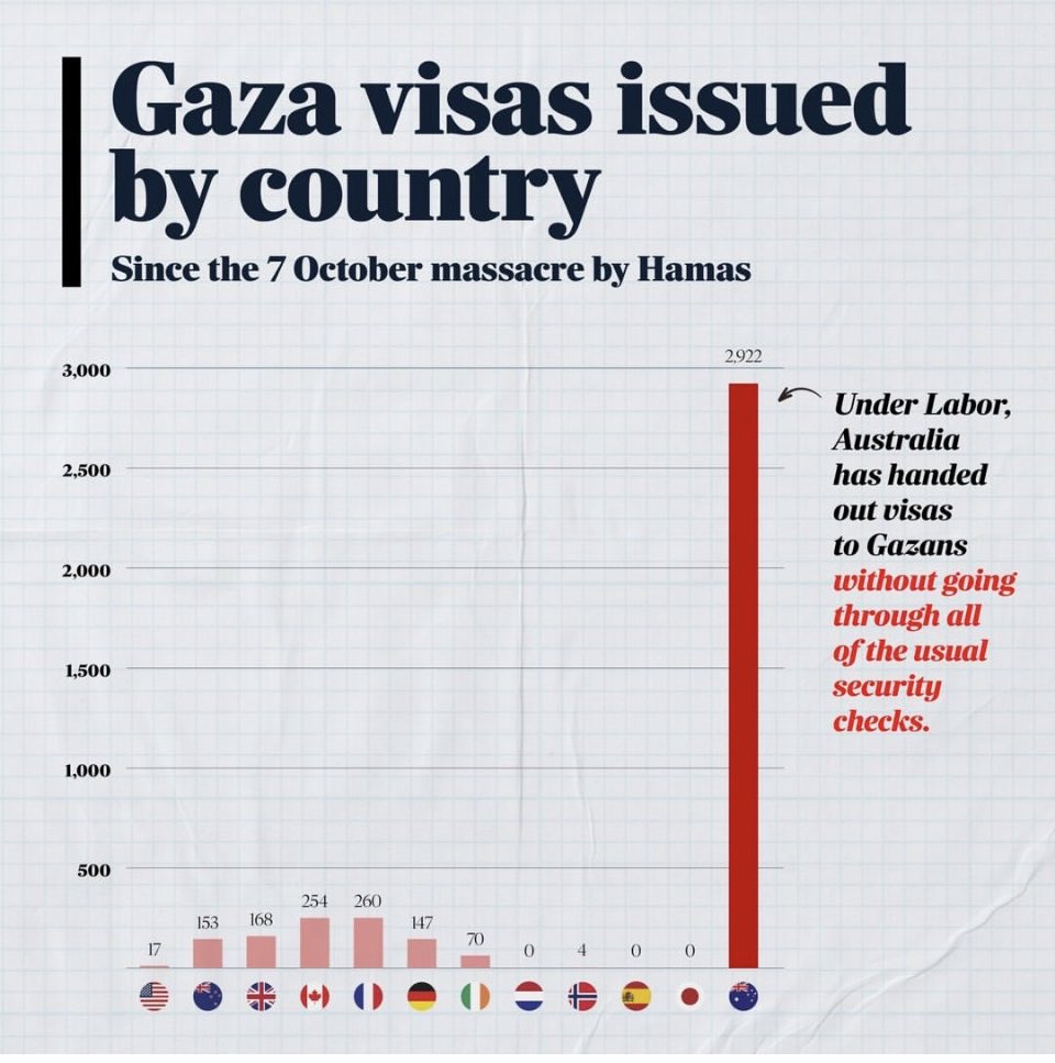 Don't you worry about that.🇦🇺 tweet media