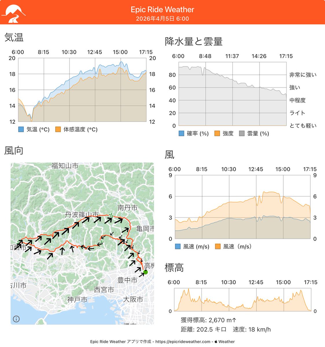 🍎むつ@毎月ブルベ継続中2025/4~ tweet media