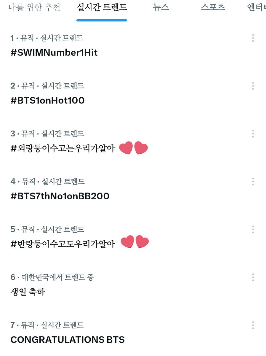 실트뭐야
왜 나 눈물나ㅜㅜㅜㅜㅜㅜㅜㅜㅠ
진짜 옛날 방탄과 아미 같잖아ㅜㅜㅜㅠ
왜 나 빼고 실트올렸어ㅜㅜㅜㅜㅠㅜ
빨리 다 안아🫂🫂🫂🫂🫂🫂🫂💜

#BTS1onHot100
#SWIMNumber1Hit
#외랑둥이수고는우리가알아
#반랑둥이수고도우리가알아