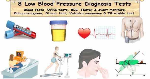 healthyojas's tweet image. Low Blood Pressure Hypotension Diagnosis Tests buff.ly/QYkjTZn #LowBloodPressure #Diagnosis #Tests