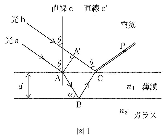 phys_meate's tweet photo. 2026年　広島大学　第4問　薄膜による光の干渉。
典型的な問題で易しい。ただし角度の取り方が教科書とは違っているので注意が要る。 https://t.co/tGElpAfC1b
