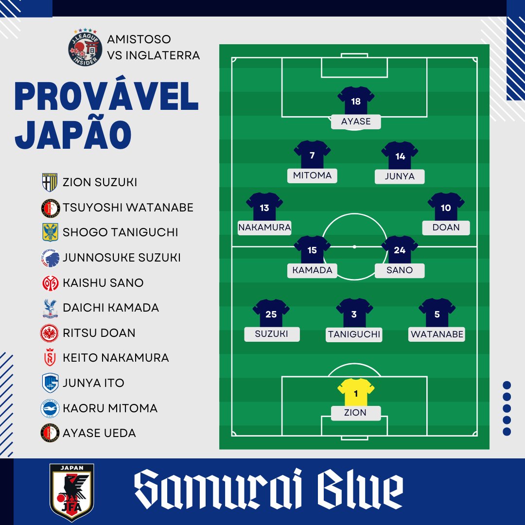 J.League Insider - Brasil tweet media