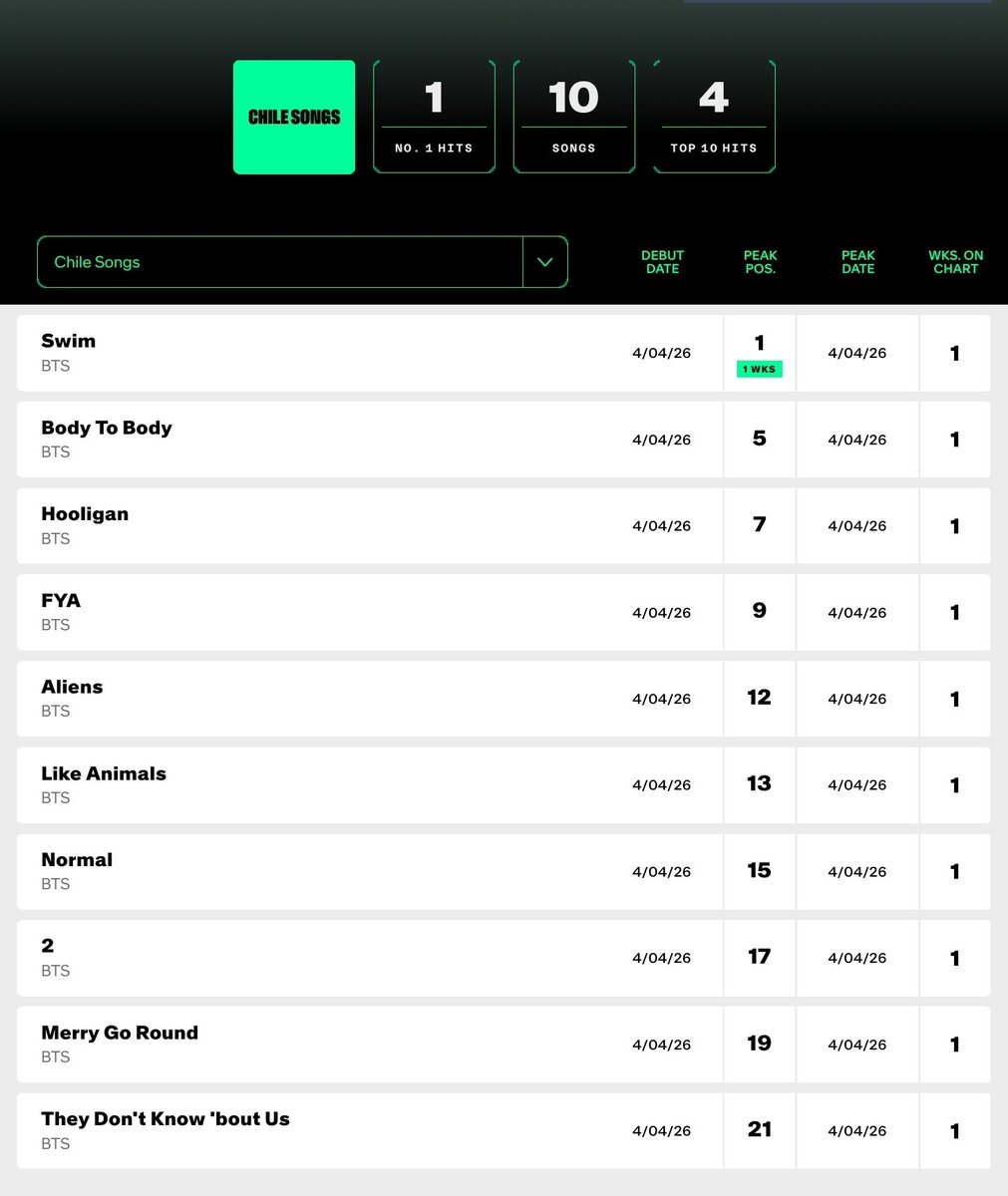 BTS Daily Chile⁷ tweet media