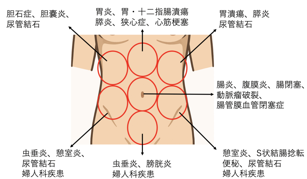 NOBU 🐸新宿 Uber Eats 配達員風♪ tweet media
