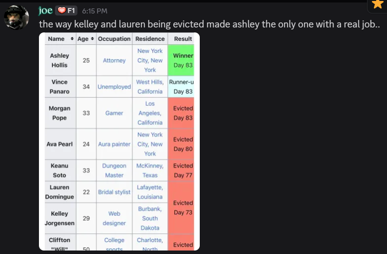 Charlie | #1 Chelsia Hart Fan tweet media