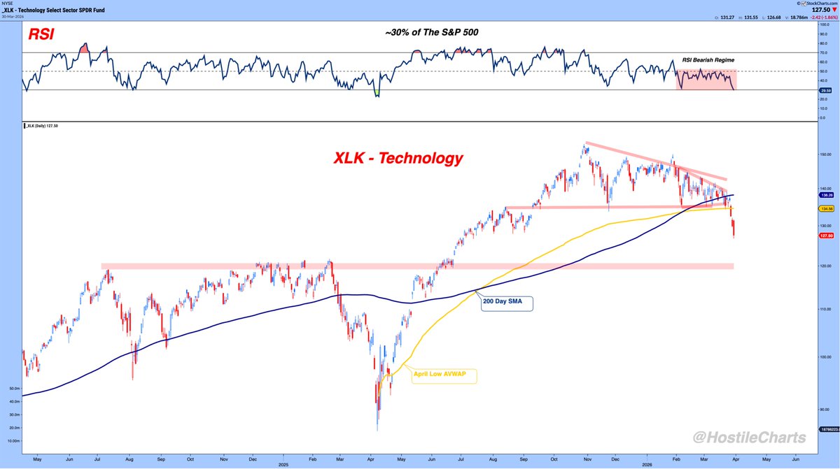 Larry Thompson, CMT CPA tweet media