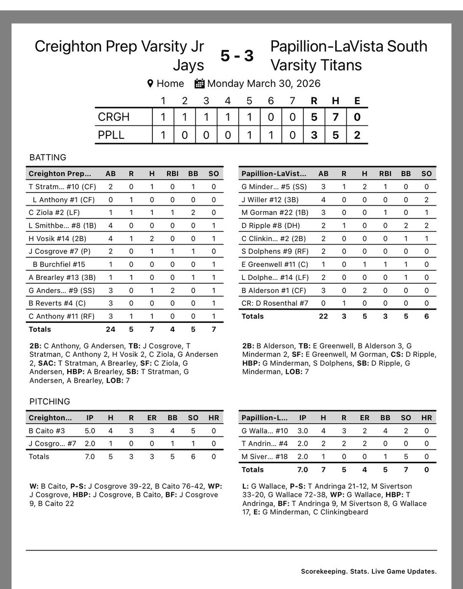 Papillion- LaVista South Titan Baseball tweet media