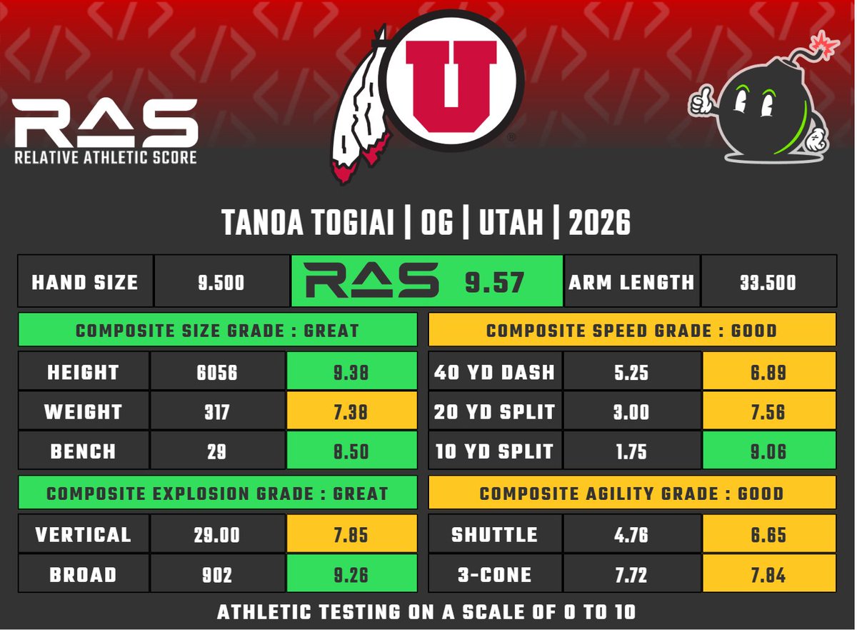 RAS.football tweet media