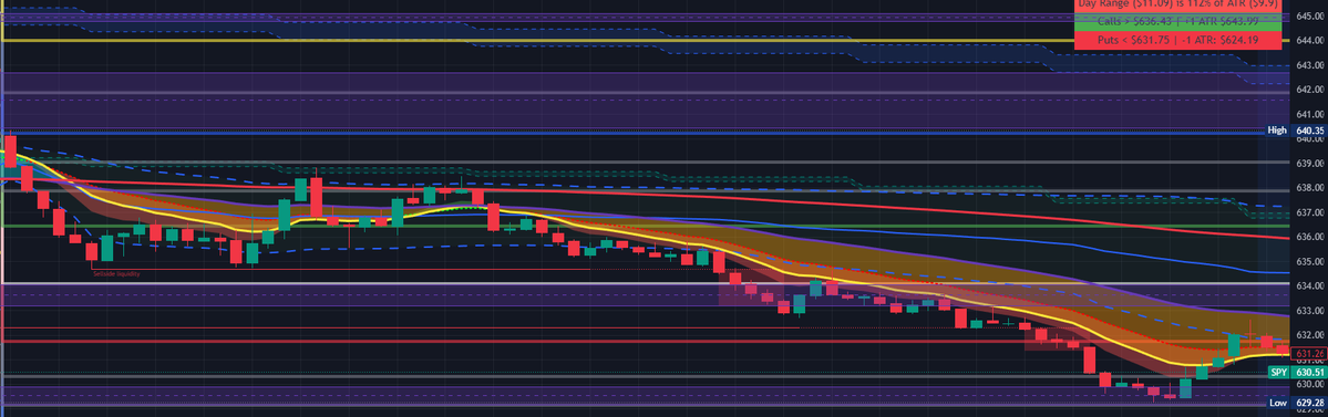 Gunner/Trader96 tweet media