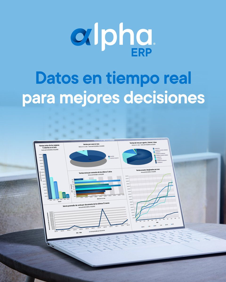 castelecint's tweet photo. Convierte datos en oportunidades con ALPHA ERP® 💡📊

Analiza el rendimiento de tu negocio con reportes en tiempo real y ajusta tu estrategia para lograr mejores resultados.

🚀 ¡Toma decisiones basadas en información real y maximiza tu éxito! https://t.co/HfJtGgFpCf