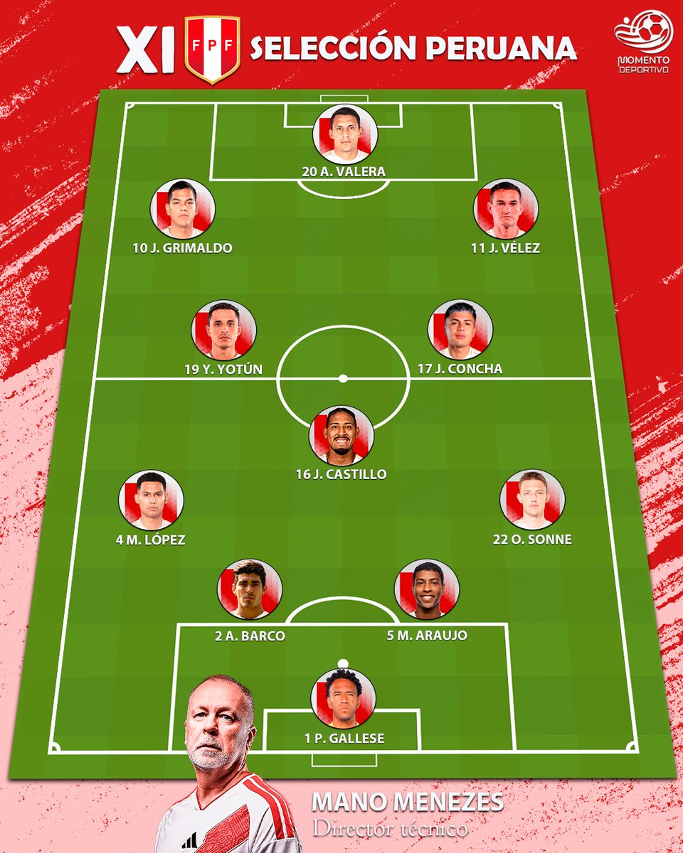 MDeportivope's tweet photo. ¡𝗣𝗢𝗦𝗜𝗕𝗟𝗘 𝗫𝗜 𝗗𝗘 𝗣𝗘𝗥𝗨́! ✅

Así formaría la Selección Peruana 🇵🇪 para el partido amistoso contra Honduras 🇭🇳 en el Estadio Municipal de Butarque 🇪🇸:

🧤 Gallese; Sonne, Araujo, Barco, López; Castillo, Concha, Yotún; Vélez, Grimaldo y Valera.

ℹ️ Vía: @kevin23pacheco https://t.co/bhcESF3ArI