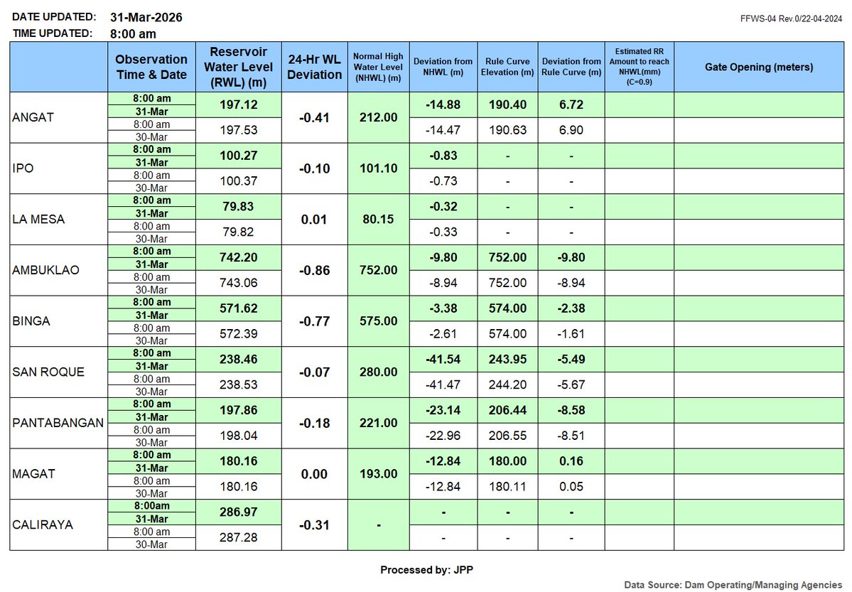 PAGASA-HMD tweet media