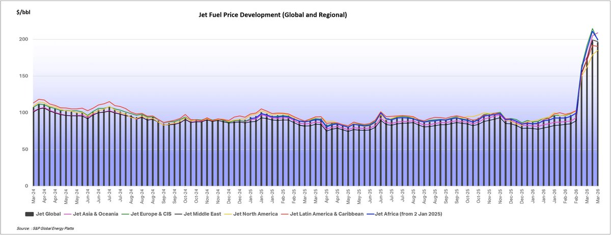 Amilcar Collante tweet media