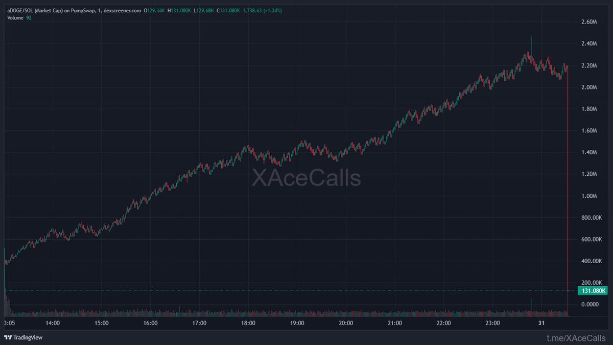 Alpha Meme Hubs tweet media