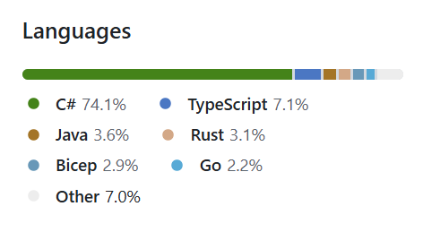 JamesNK's tweet image. False alarm. All is right again after deleting checked in code gen TypeScript 🐴 #clickbait