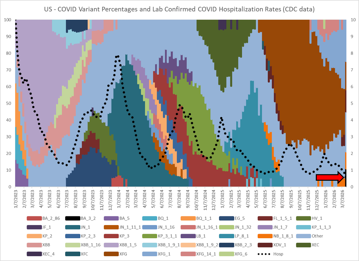 Michael Olesen 💉😷🇺🇸🇺🇦 tweet media