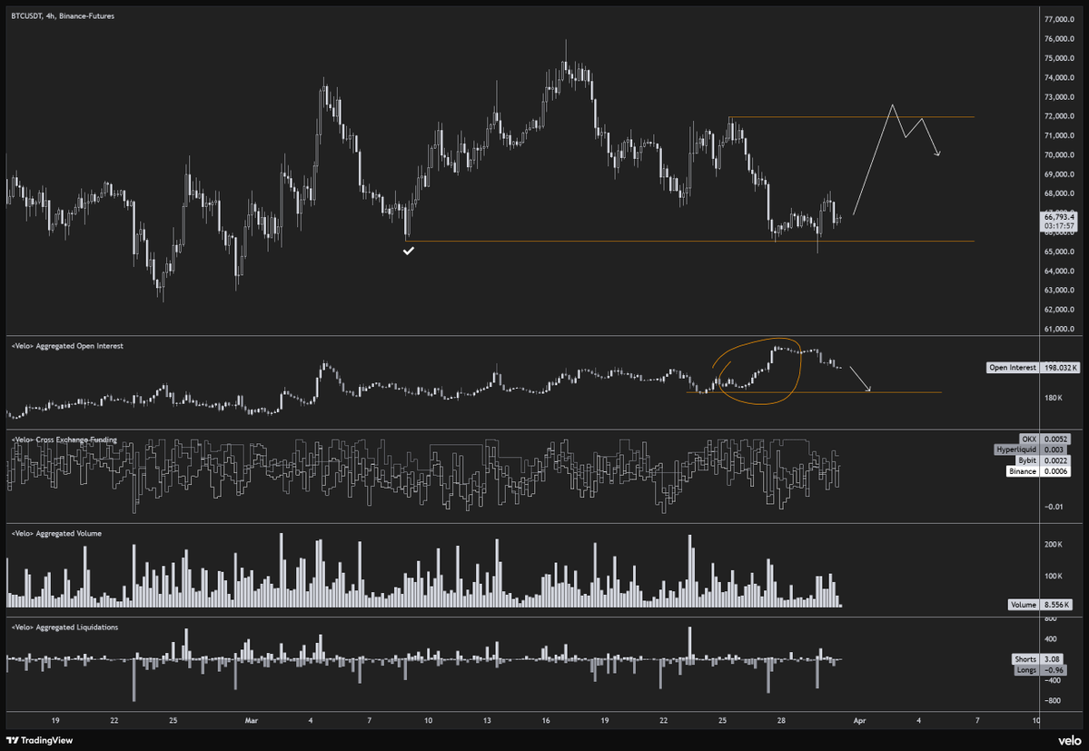 Byzantine General tweet media