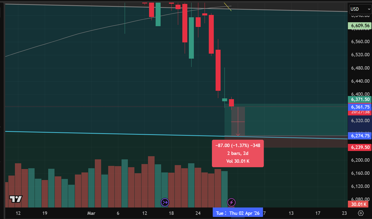 Chief Liquidity Officer (CLO) tweet media