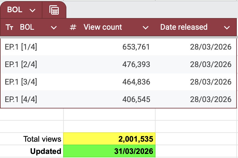 🌻 Malisorn Data🌻 tweet media
