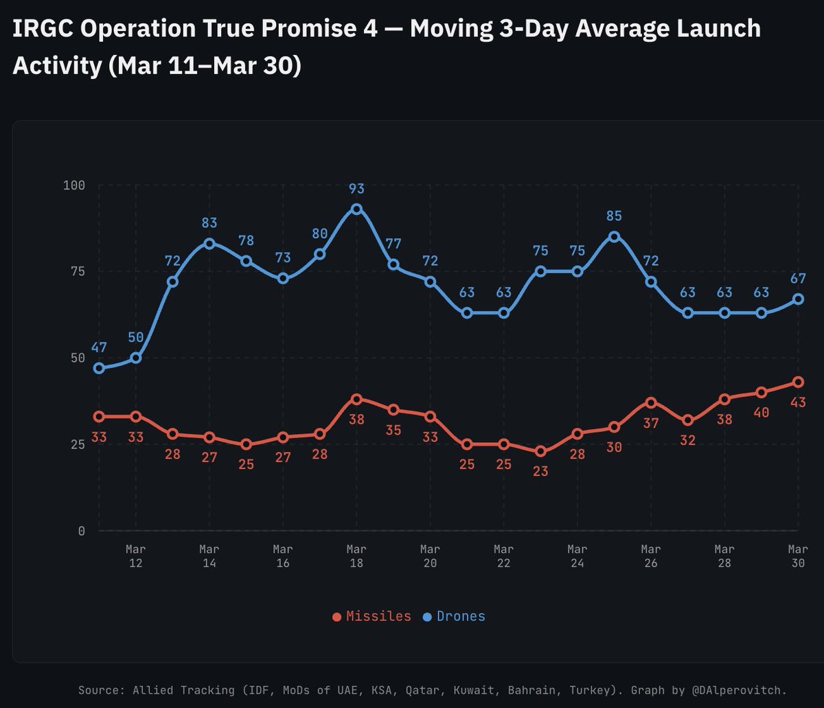 Dmitri Alperovitch tweet media