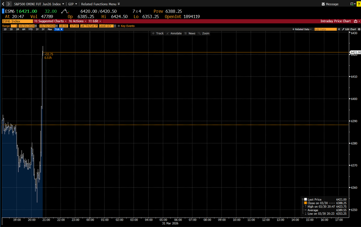 Joe Weisenthal tweet media
