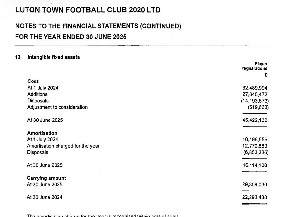Kieran Maguire tweet media