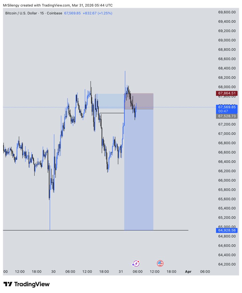 Mr Silengy📊✨ tweet media