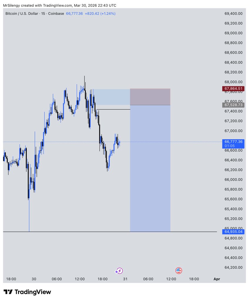 Mr Silengy📊✨ tweet media