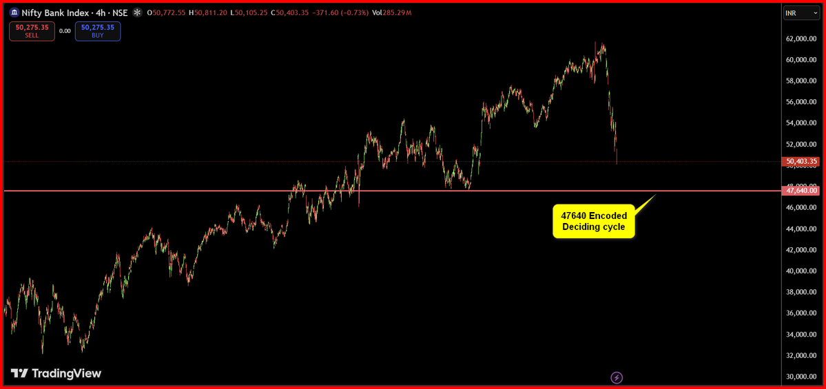 PRICE ACTION EXPERT tweet media