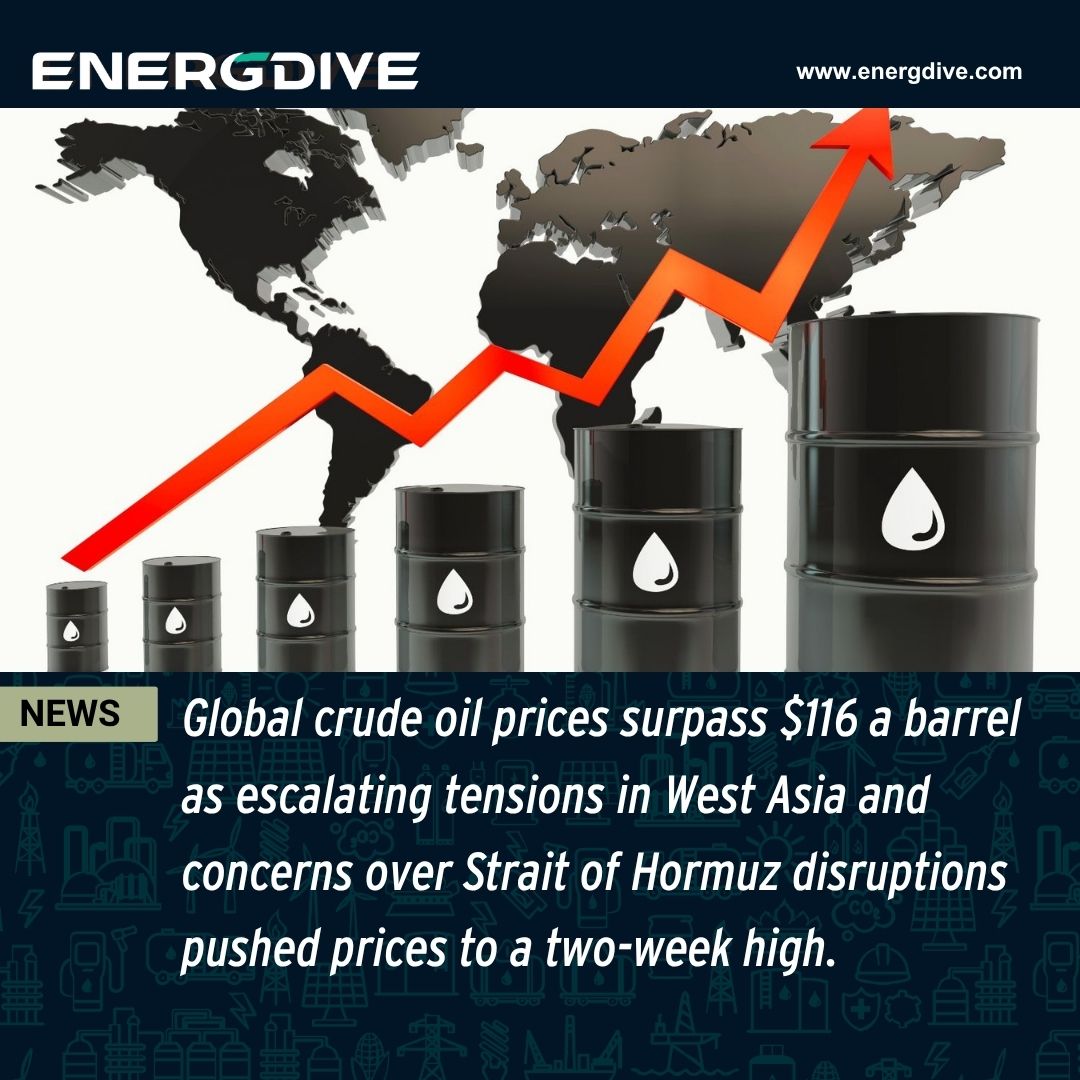 energdive's tweet photo. Oil surges as West Asia tensions escalate, Brent crude crosses $116, signaling rising global supply risks and market volatility.

Read the full story: https://t.co/Ce9FED0ru8 

#energdive #OilPrices #CrudeOil #EnergyCrisis #WestAsia #Geopolitics #StraitOfHormuz  #energysecurity https://t.co/MKXwpn3r4U