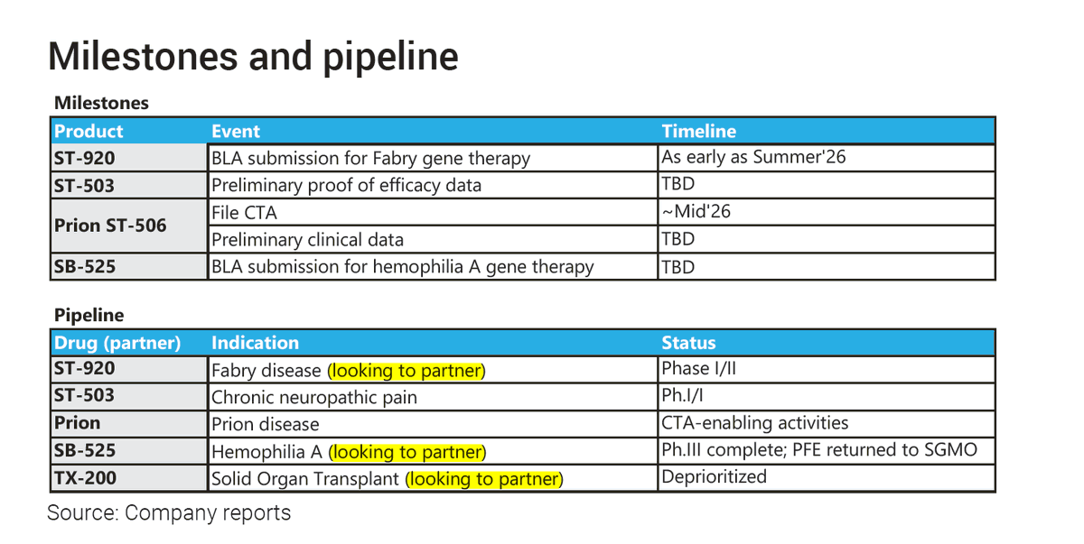 Phoenix Biotech tweet media