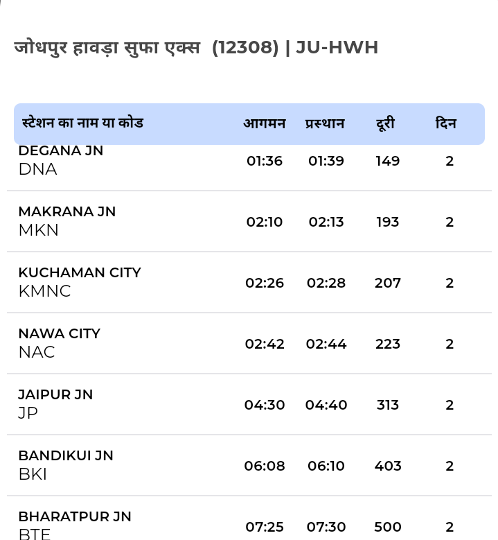 BANDIKUI JUNCTION-BKI (NWR) UNOFFICIAL tweet media
