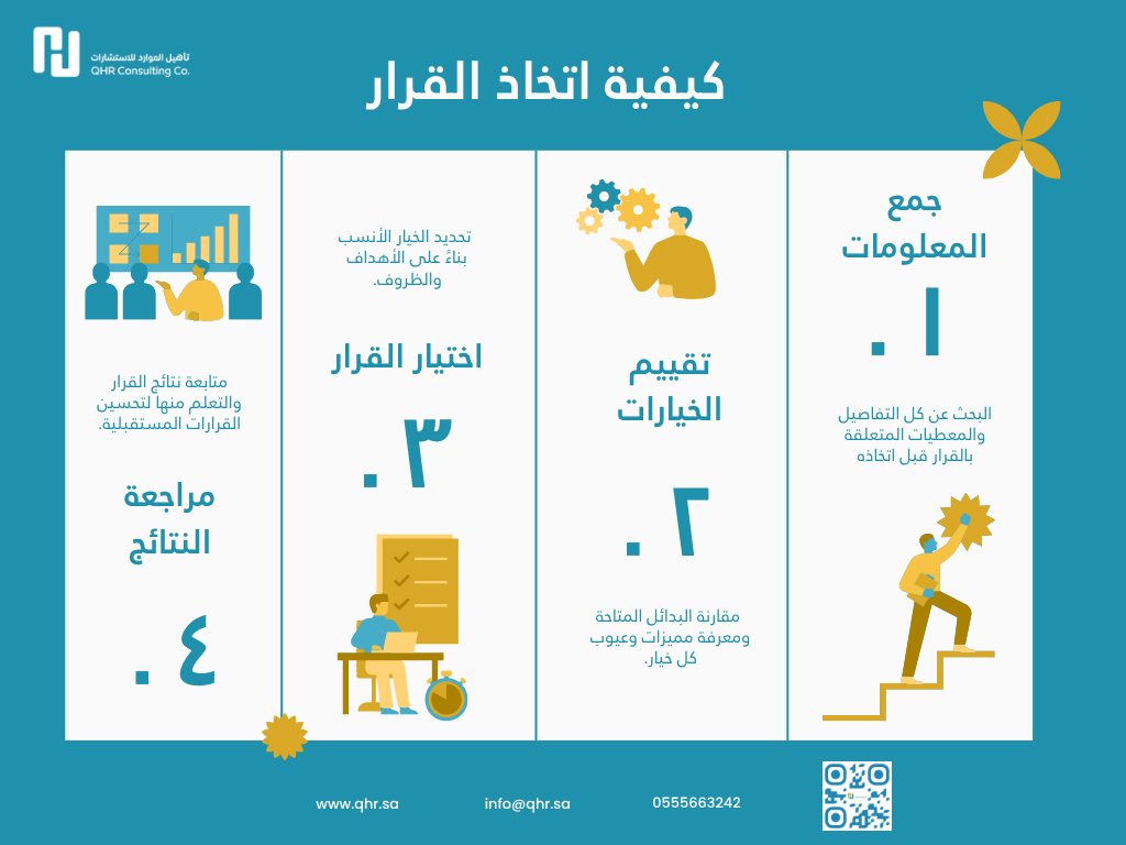 تأهيل الموارد للاستشارات | .QHR Consulting Co tweet media