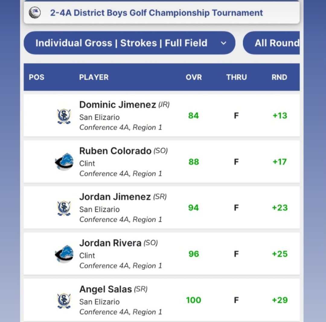 San Elizario HS Boys & Girls Golf Team tweet media